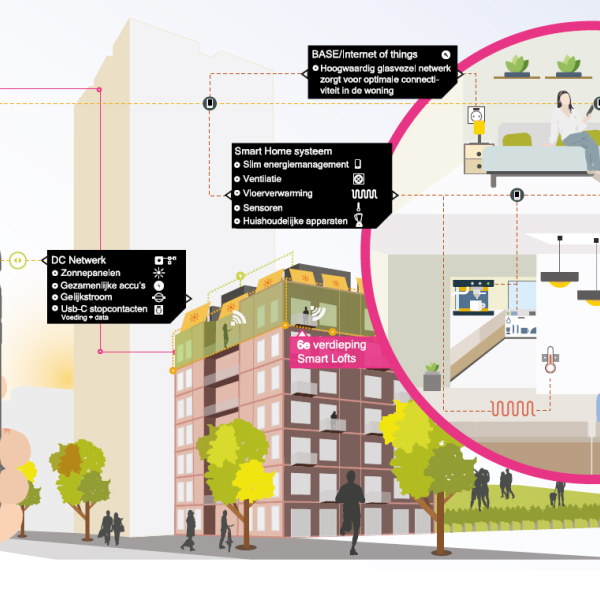 smart lofts - blok 61 - gelijkstroom - eindhoven.jpg