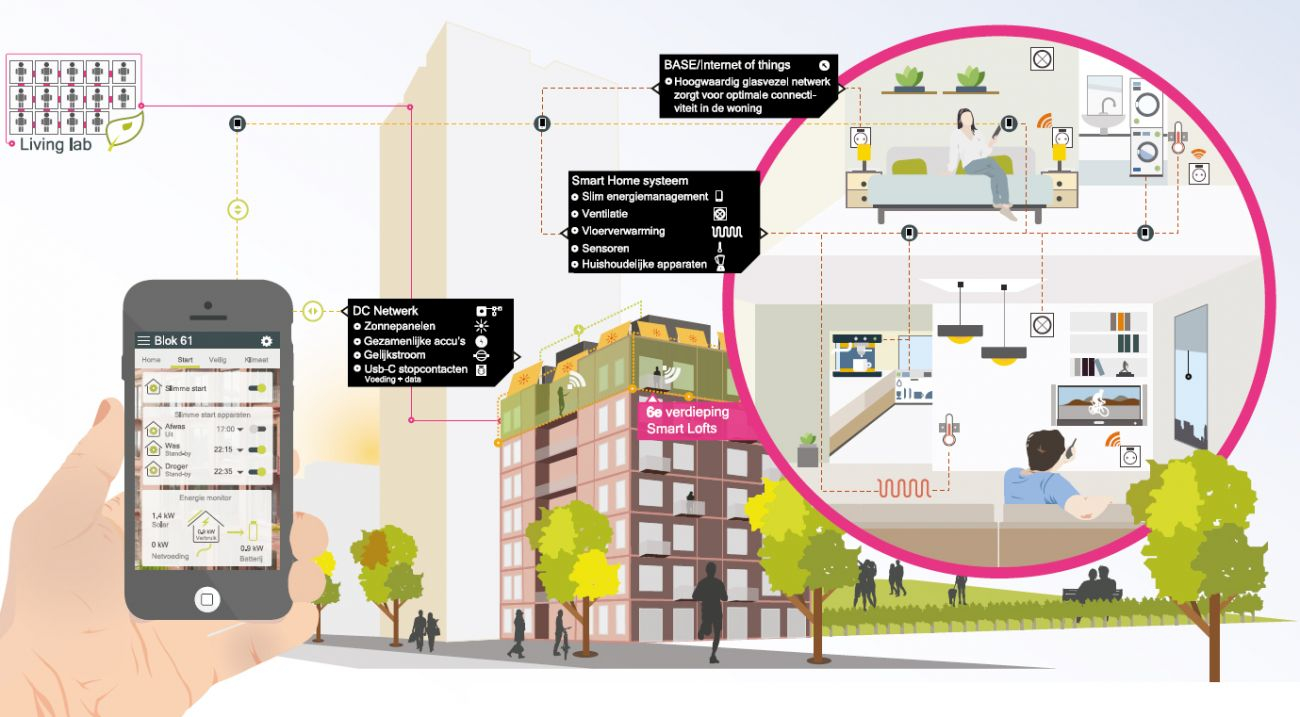 HOMIJ smart cities.jpg